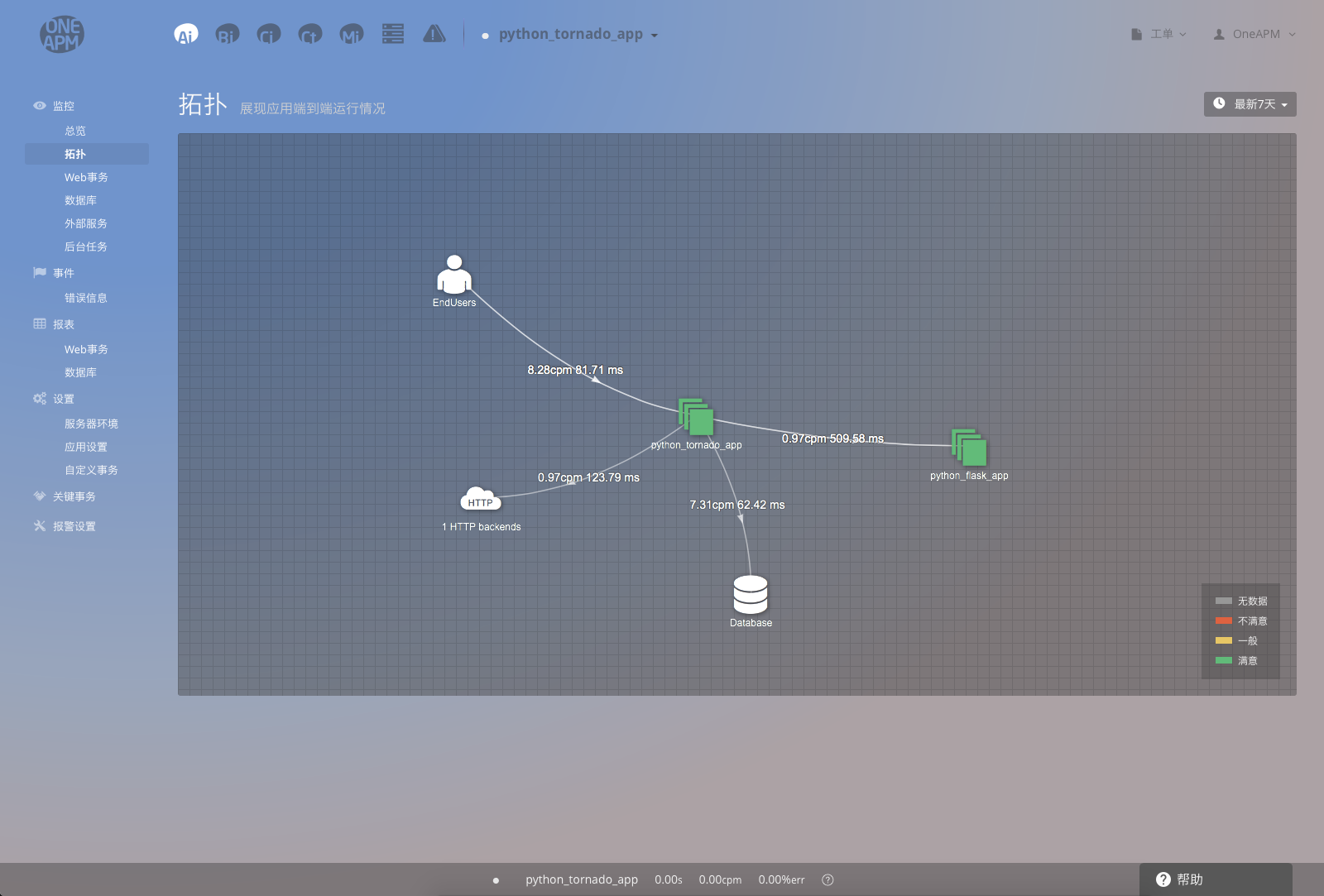 开发windows桌面程序_go开发桌面程序_python桌面程序开发