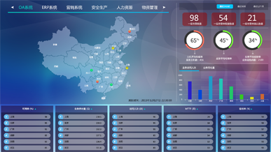 企业级 IT 综合运维平台 - OneAPM Infrastructure Insight