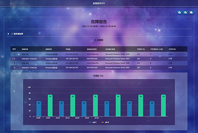 企业级 IT 综合运维平台 - OneAPM Infrastructure Insight